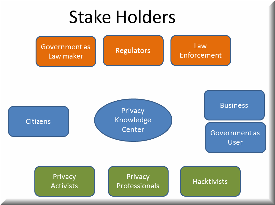 stake_holders_privacy_knowledge-center2